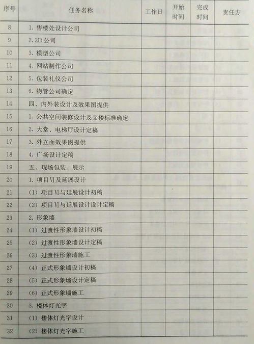 房地產(chǎn)市場(chǎng)營(yíng)銷(xiāo) 寫(xiě)字樓銷(xiāo)售策劃與執(zhí)行策略