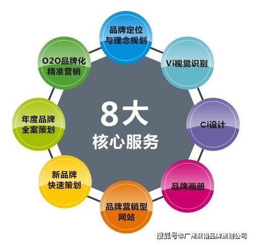 企業(yè)品牌策劃方案的五個(gè)核心方向 市場(chǎng)營(yíng)銷(xiāo)策劃的全面指南