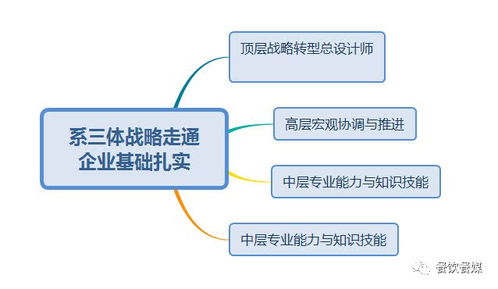 厚谷餐飲管理商學(xué)院第46期線下服務(wù)活動(dòng) 餐飲頂層設(shè)計(jì),圓滿成功