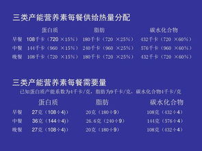 烹飪與膳食管理基礎課件