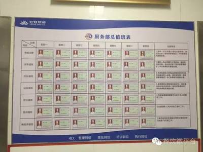 廚房管理新標準--4D廚房管理效果圖