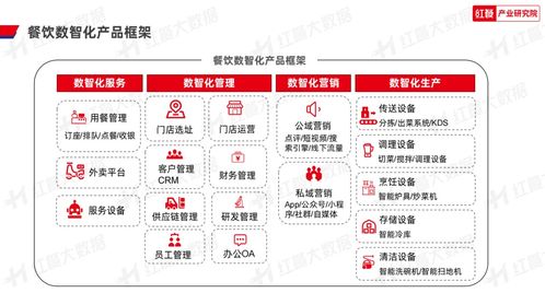 2023年中國餐飲數智化發展報告 正式發布 餐飲數智化即將邁入 深水區