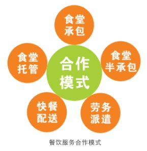 重慶莘莘餐飲管理在2020博鰲企業論壇榮膺兩大獎項