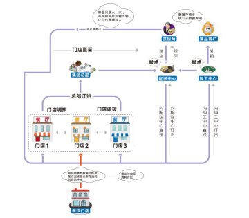 中國制造SAAS餐飲管理系統首次亮相歐洲市場