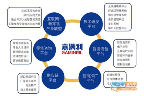 嘉滿利加盟熱線是多少 加盟費(fèi)查詢網(wǎng)