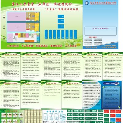 學校五常法整套流程圖片_展板模板_廣告設計_