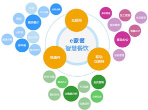 智慧餐飲管理系統到底有什么優勢